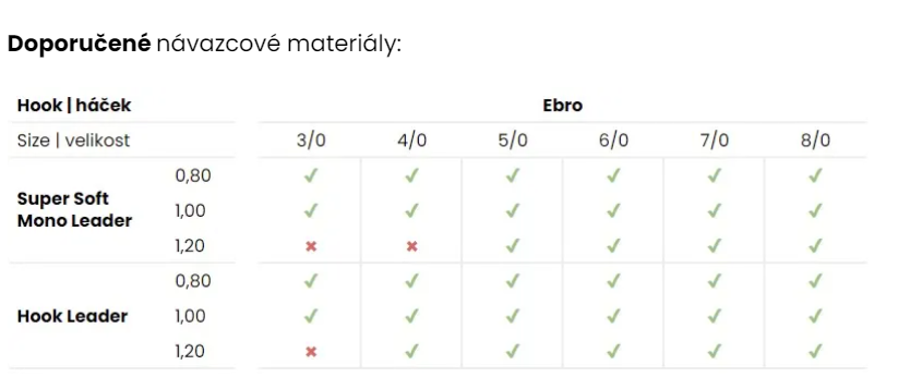 ebro navazcove materialy